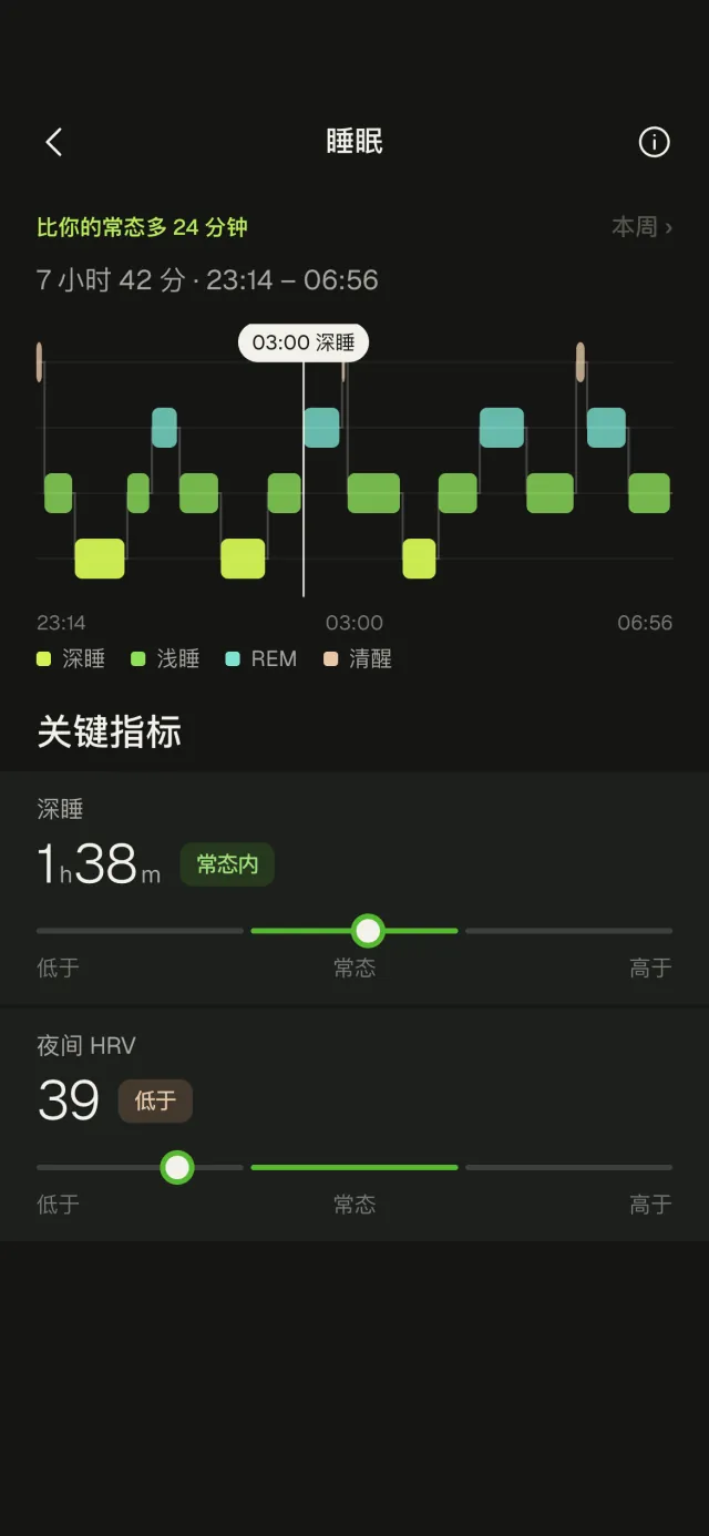 睡眠页面